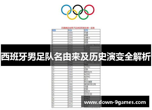 西班牙男足队名由来及历史演变全解析