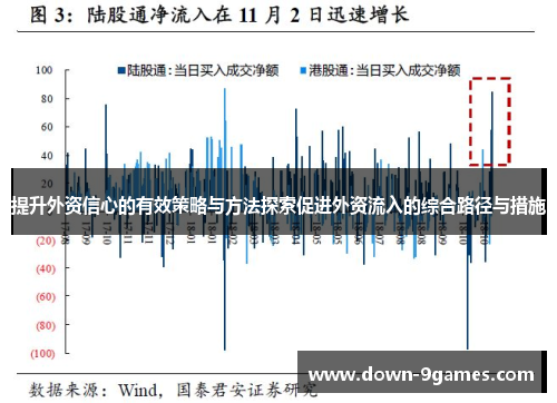 提升外资信心的有效策略与方法探索促进外资流入的综合路径与措施