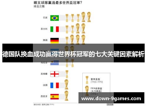 德国队换血成功赢得世界杯冠军的七大关键因素解析 德国队换血成功赢得世界杯冠军的七大关键因素解析