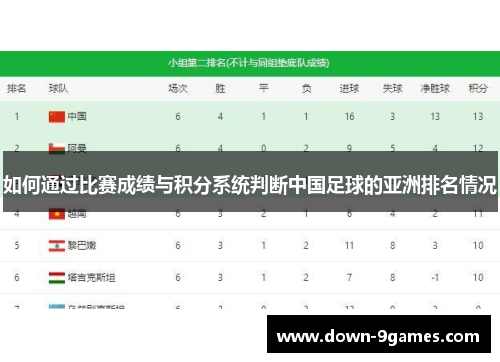 如何通过比赛成绩与积分系统判断中国足球的亚洲排名情况