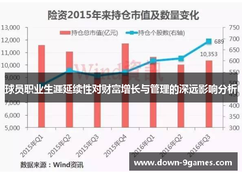 球员职业生涯延续性对财富增长与管理的深远影响分析 球员职业生涯延续性对财富增长与管理的深远影响分析