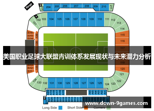 美国职业足球大联盟青训体系发展现状与未来潜力分析