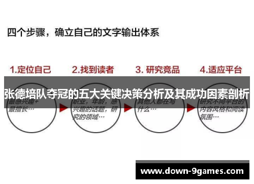 张德培队夺冠的五大关键决策分析及其成功因素剖析 张德培队夺冠的五大关键决策分析及其成功因素剖析