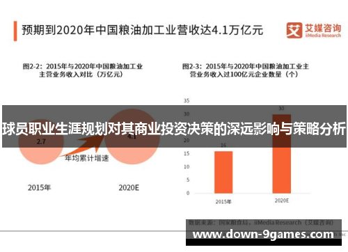 球员职业生涯规划对其商业投资决策的深远影响与策略分析